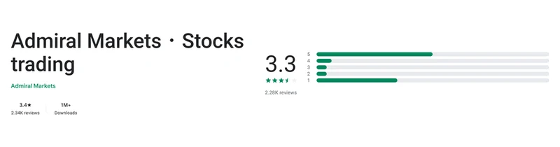Admirals’ Google Play listing, read 3 Sep 2026: 3.4 out of 5