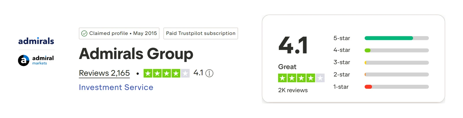 Admirals’ Trustpilot profile, read 3 Sep 2026: 4.1 out of 5