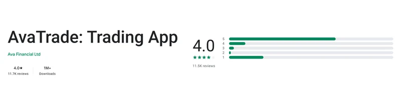AvaTrade’s Google Play listing, read 3 Sep 2026: 4 out of 5
