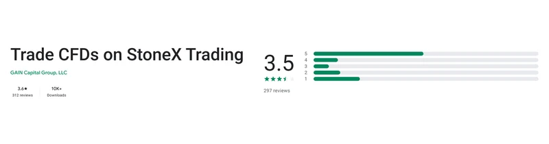 City Index’s Google Play listing, read 3 Sep 2026: 3.6 out of 5