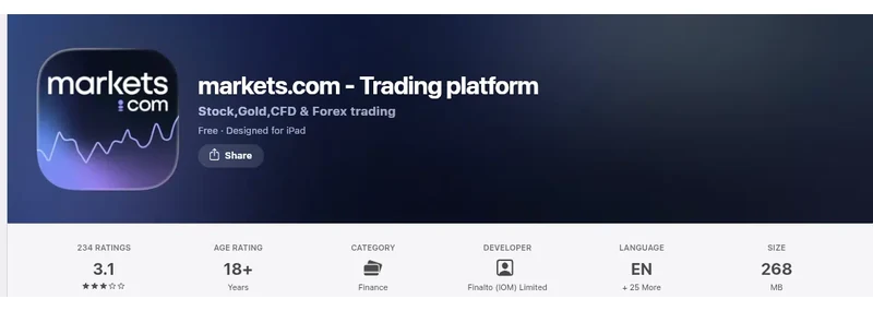 Markets.com’s Apple App Store listing, read 3 Sep 2026: 3.1 out of 5