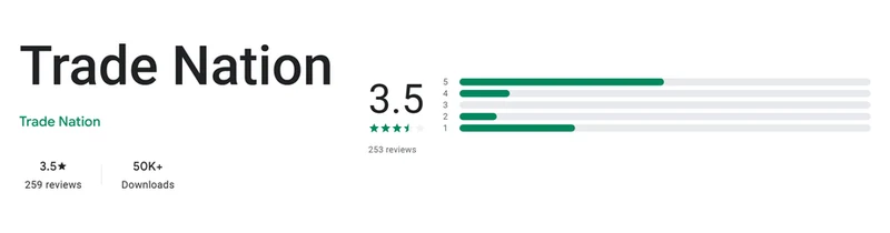 Trade Nation’s Google Play listing, read 3 Sep 2026: 3.5 out of 5