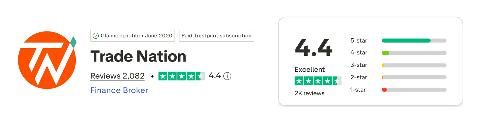 Trade Nation’s Trustpilot profile, read 3 Sep 2026: 4.4 out of 5