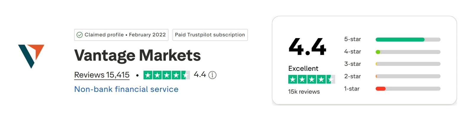 Vantage’s Trustpilot profile, read 28 Sep 2026: 4.4 out of 5