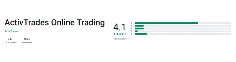 ActivTrades’ Google Play listing, read 1 Oct 2026: 4.1 out of 5