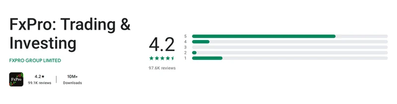 FxPro’s Google Play listing, read 1 Oct 2026: 4.2 out of 5