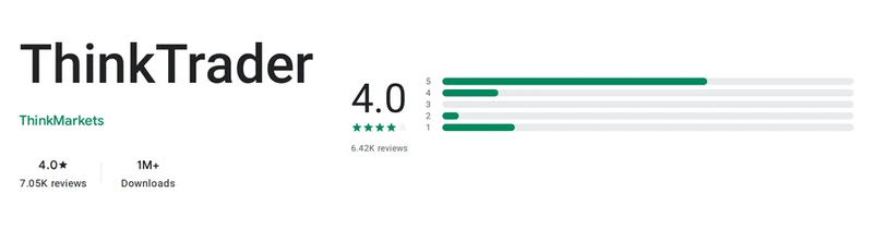 ThinkMarkets’ Google Play listing, read 1 Oct 2026: 4 out of 5