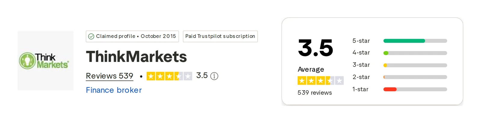 ThinkMarkets’ Trustpilot profile, read 1 Oct 2026: 3.5 out of 5
