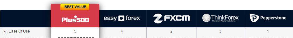 Fx Ease Of Use