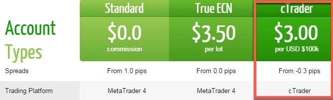 IC Markets CTrader Account
