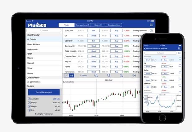 Plus500 Review of Trading Platforms