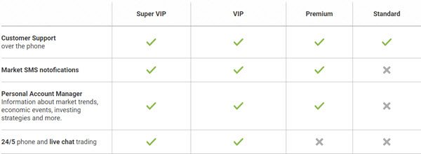 Customer Forex Trading Support