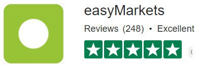 EasyMarkets Reviews