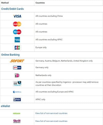 Deposits And Withdrawals ByeasyMarkets