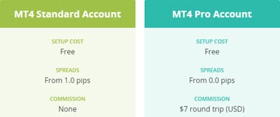 AxiTrader Trading Accounts