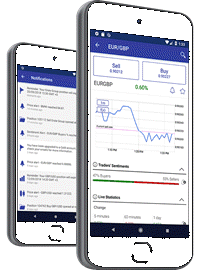 Plus500 Android Forex Platform