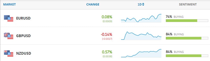Forex Trading