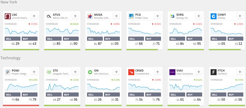 Share CFDs Work