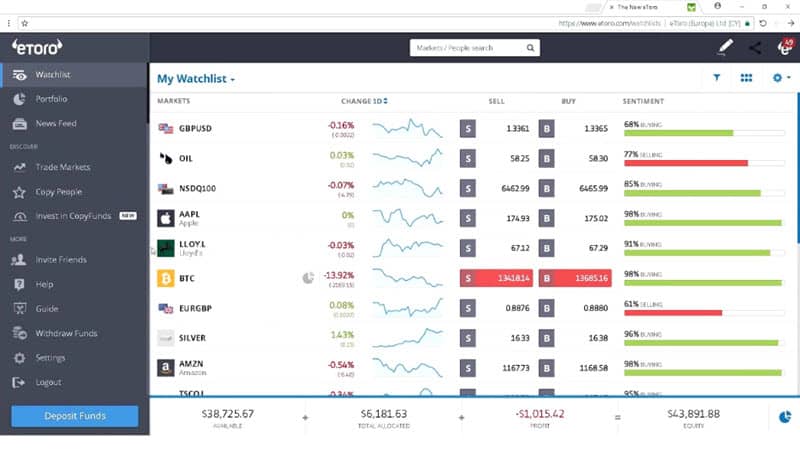 eToro Forex Trading Platform