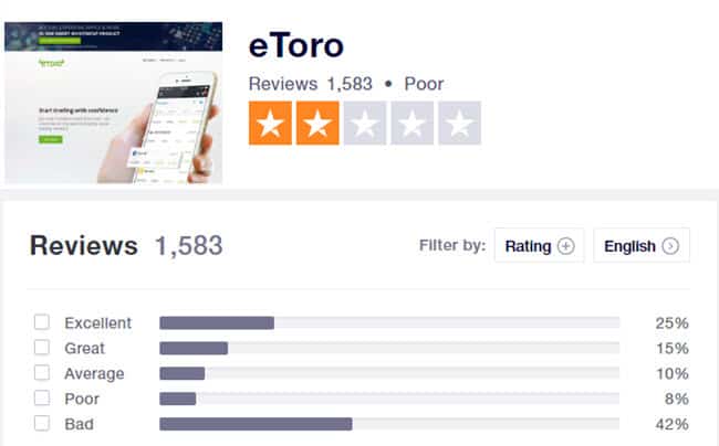eToro Reviews 2019