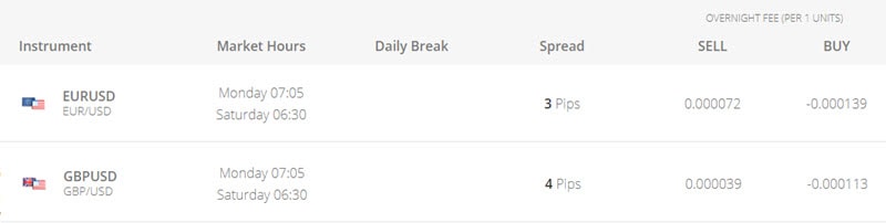 eToro Spreads