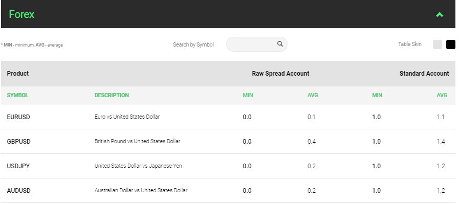 IC Markets Forex Spreads