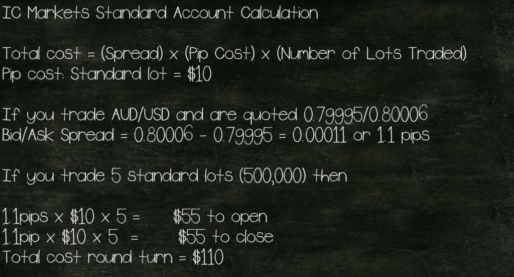 IC Markets Standard Account