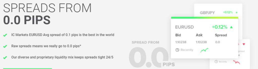 Spreads
