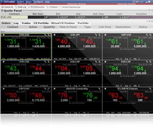 IBKR Forex Platform Interface