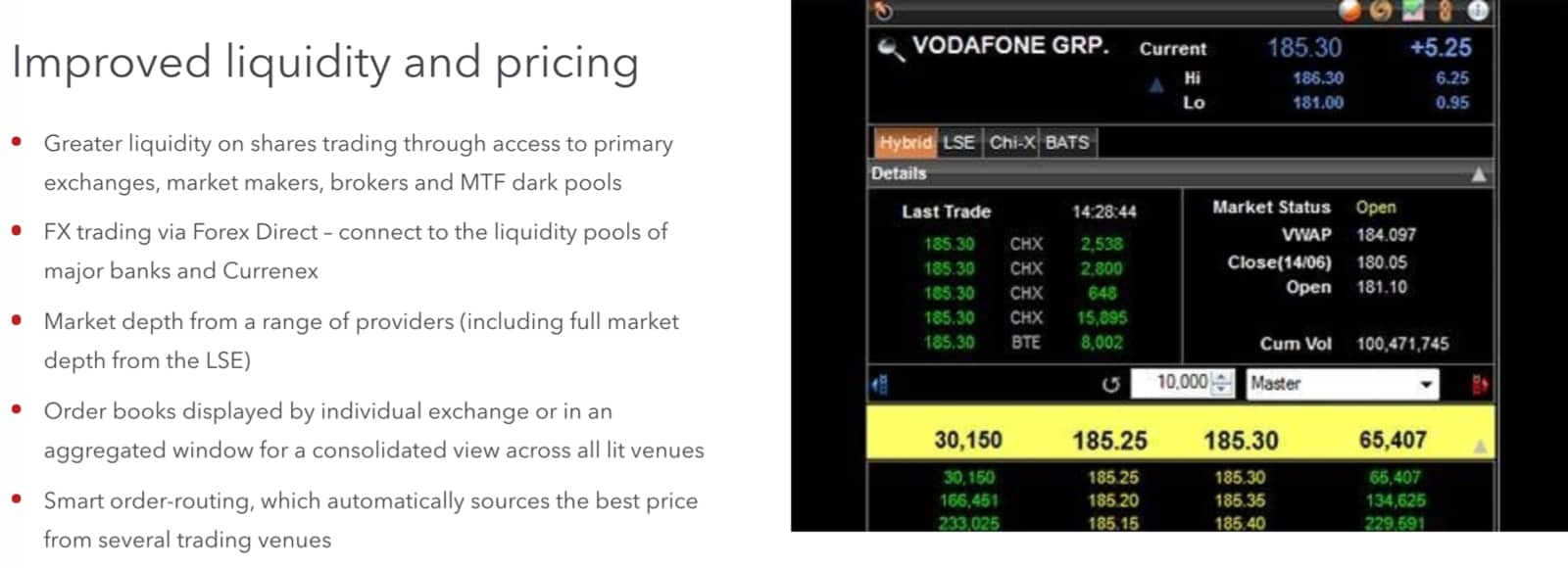 IG Markets DMA Trading Forex Direct