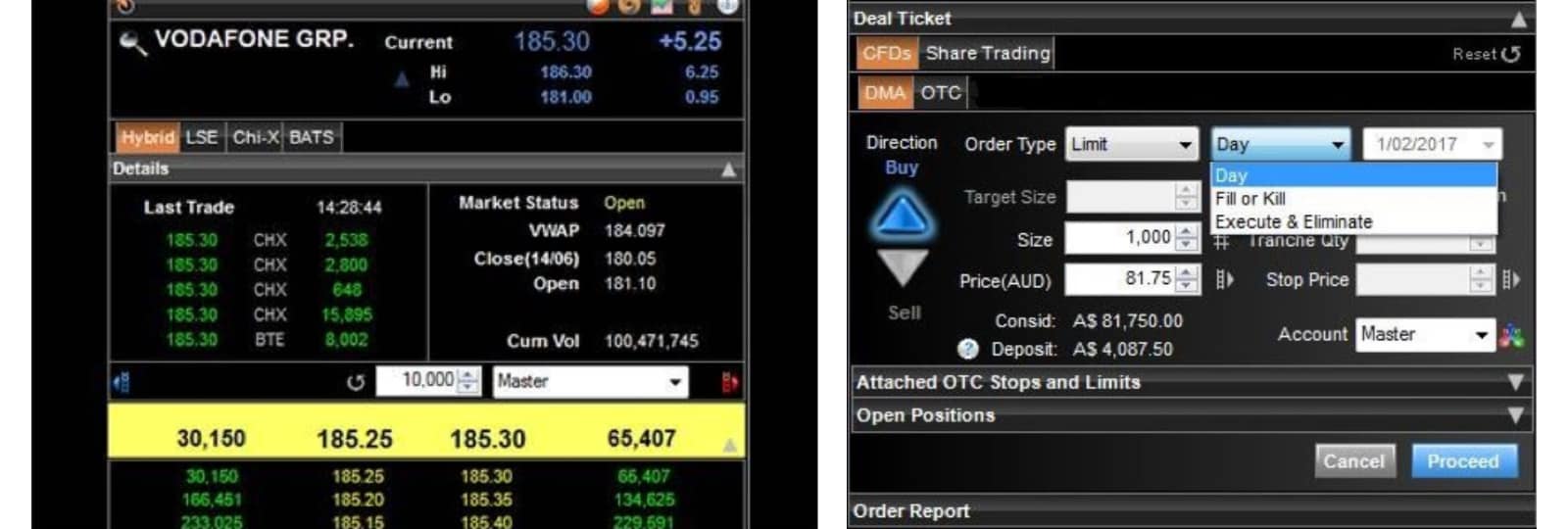 IG Markets L2 Dealer DMA Forex Trading