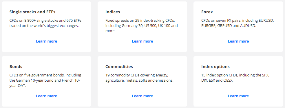 CFD Range of Markets
