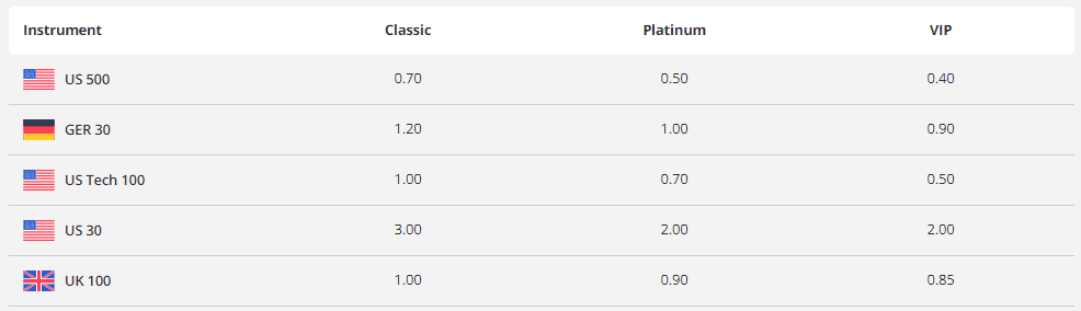 CFDs Trading