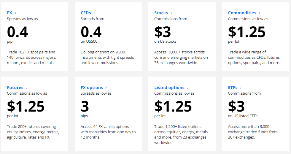 Saxo Capital Markets Review