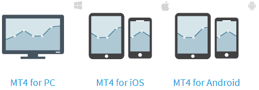FXTM's MT4 platform