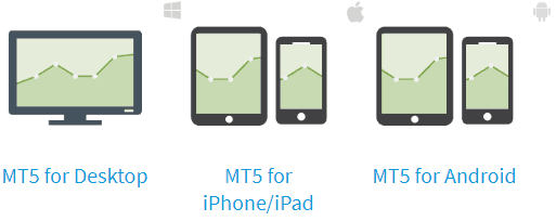 FXTM's MT5 platform