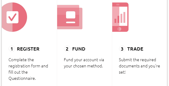HYCM Forex Broker Account