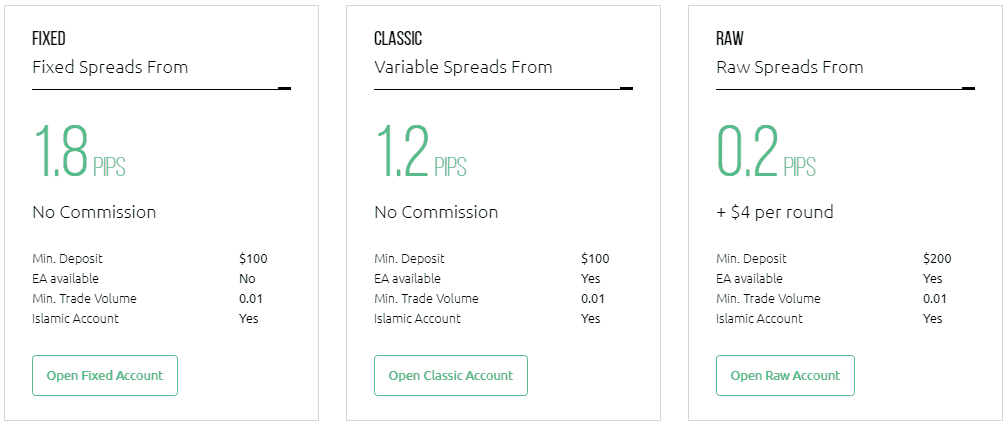 HYCM Range of Account Types
