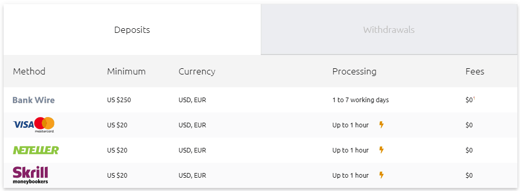 HYCM How to deposit funds