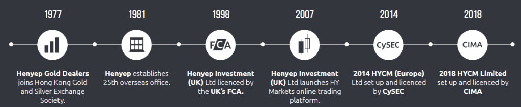 Henyep Capital Markets
