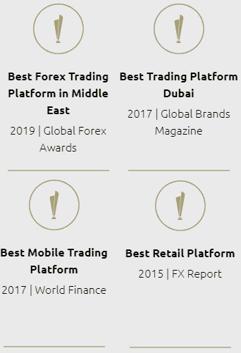 HYCM Awarded Trading Platform