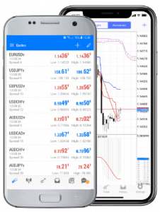 HYCM Mobile Apps