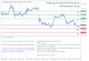Trading Central financial Markets