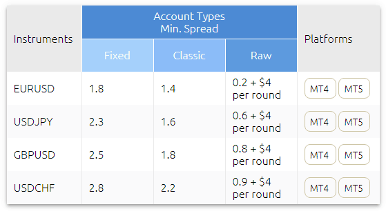 HYCM Forex Pairs