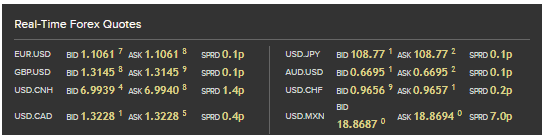 IBKR Spreads