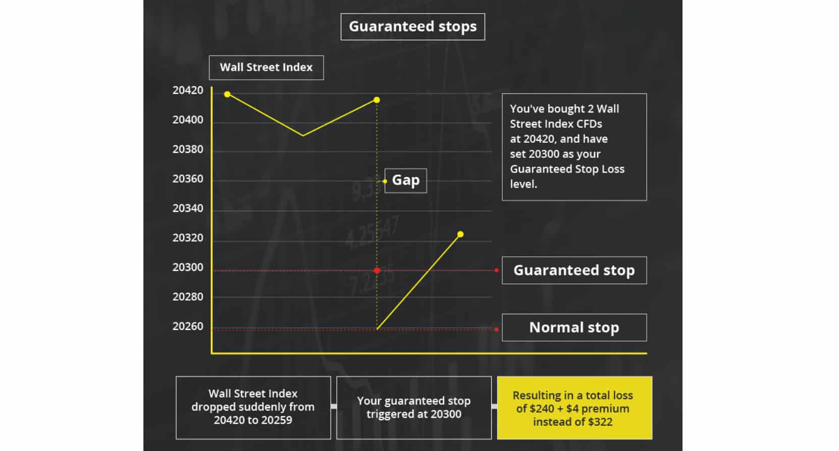 City Index GSLO SG Beginners