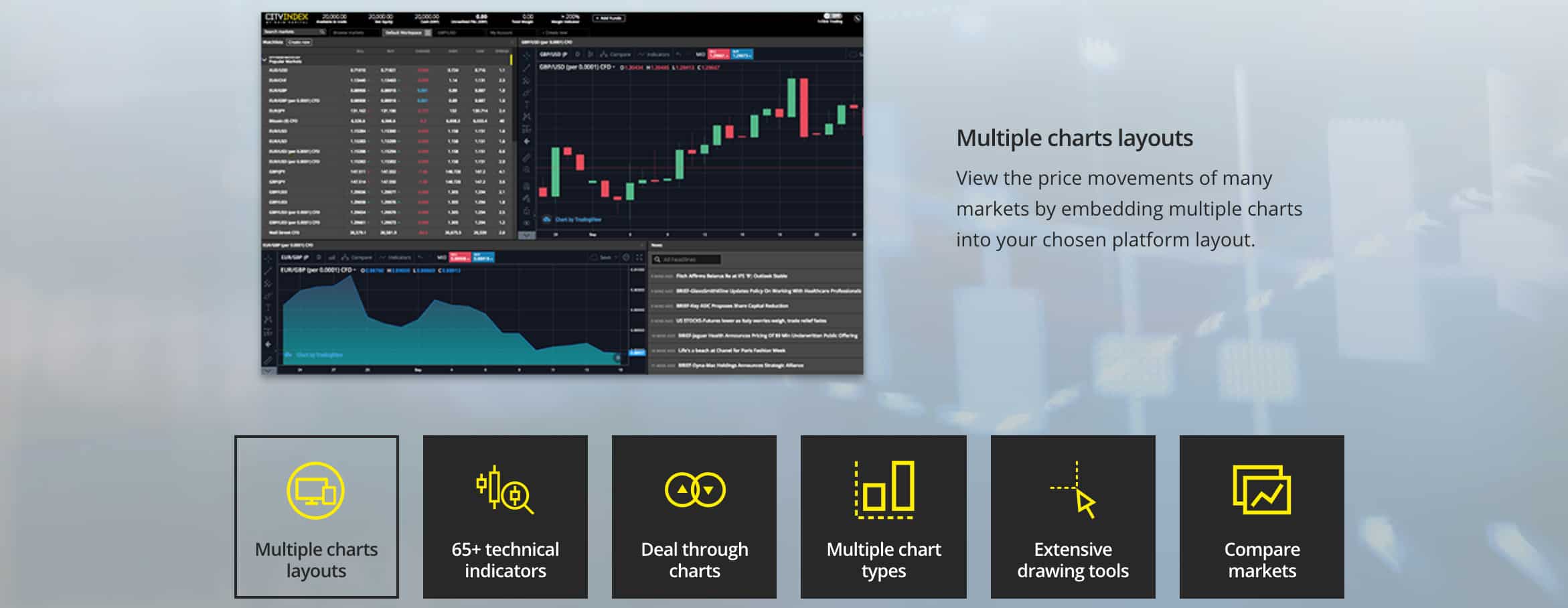 City Index Online Web Trader Platform