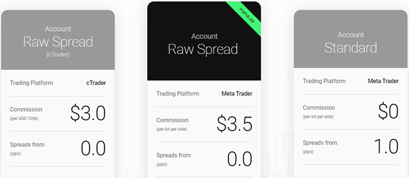 IC Markets Raw Spread