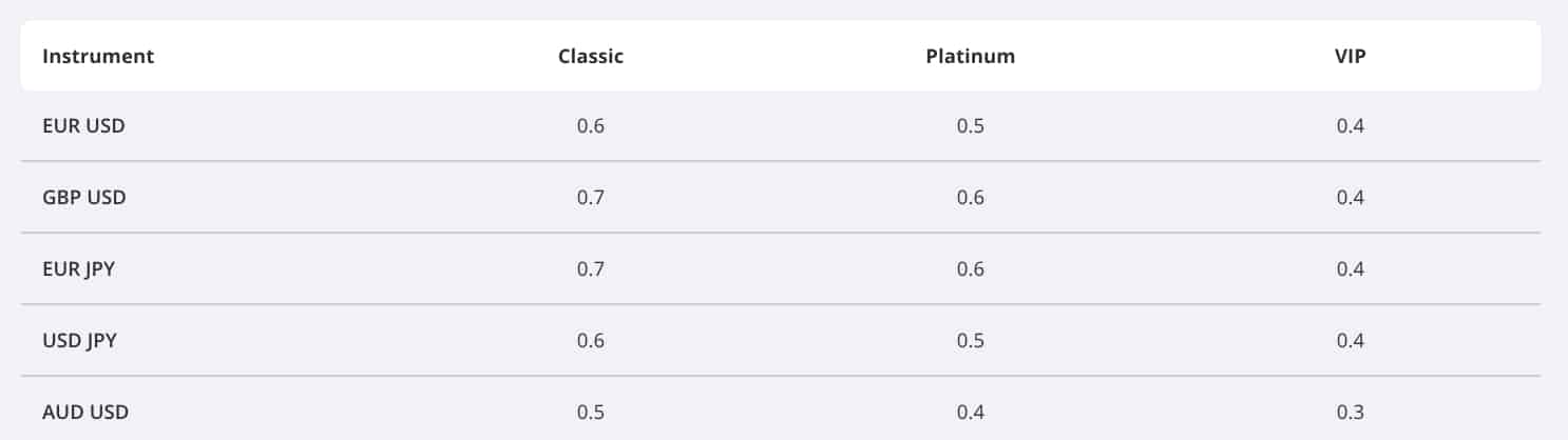 Saxo Markets Spreads SG Beginners