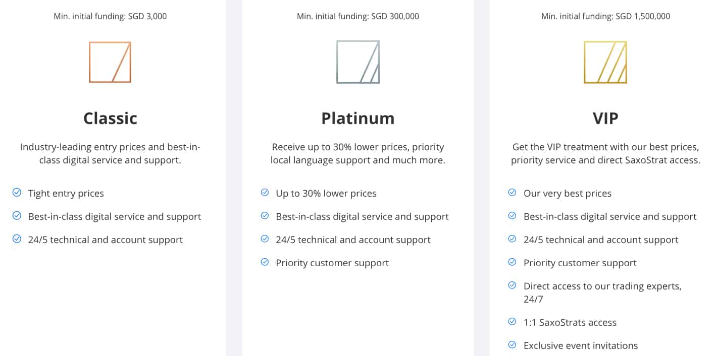Saxo Markets Trading Account Types SG Beginners